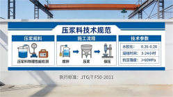 大安镇本地工厂讲解：说一遍公路压浆料和铁路压浆料的区别